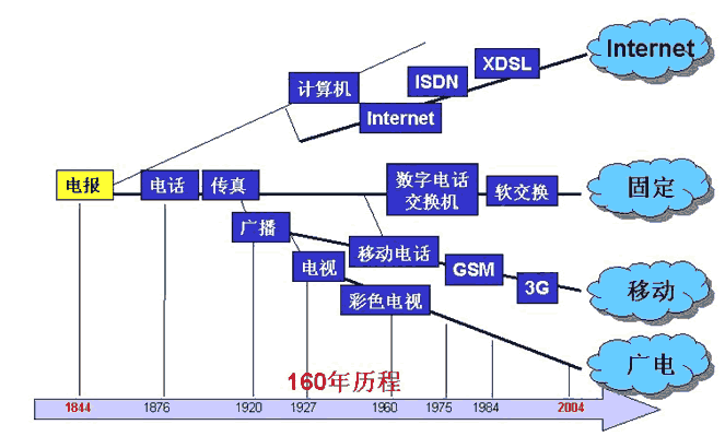光纤通信技术如何从零发展到全球互联？-图2