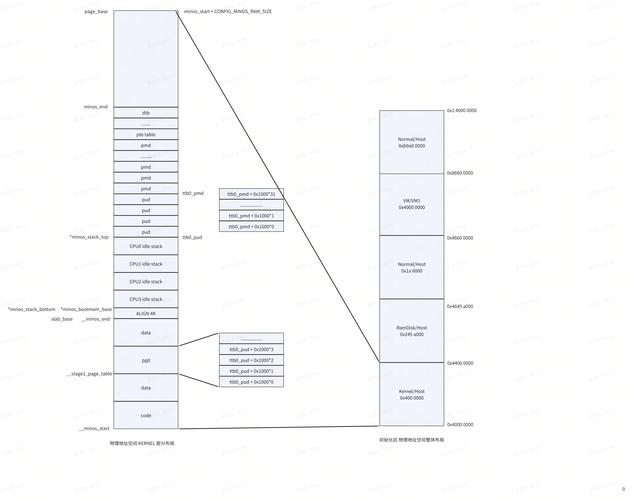 内存技术指标有哪些核心参数？-图2