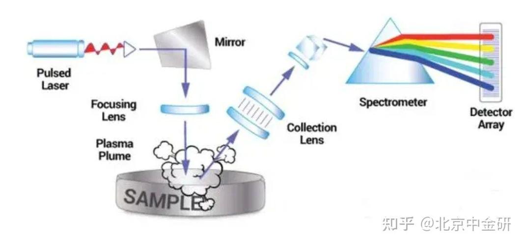 激光光谱技术原理及应用-图2