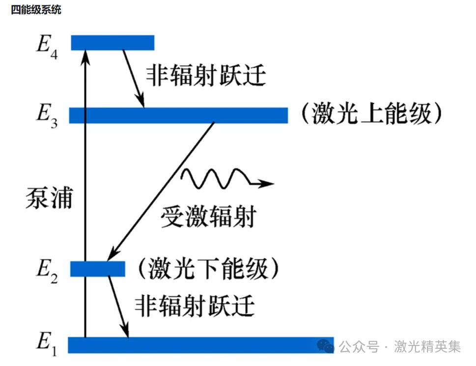 激光光谱技术原理及应用-图3