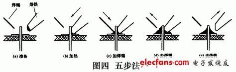 锡焊接五步法图解,关键步骤是什么?-图1 锡焊接五步法图解,关键步骤是什么?-图1