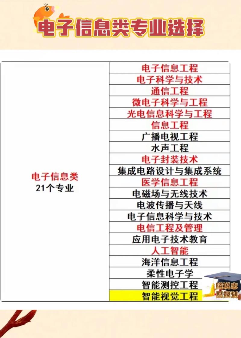 电子信息技术专业学什么？就业方向有哪些？-图1