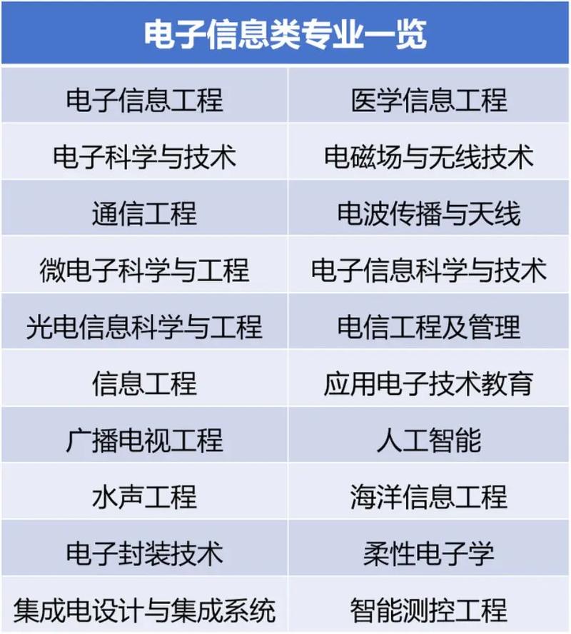 电子信息技术专业学什么？就业方向有哪些？-图2