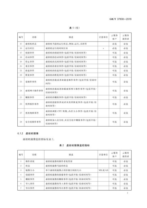 数据通信主要技术指标有哪些关键参数？-图3