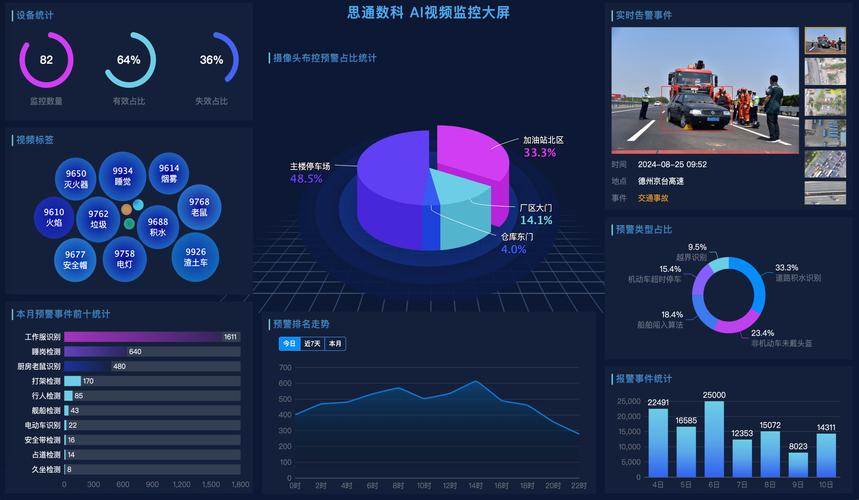 智能视频处理技术如何重塑行业与生活？-图3