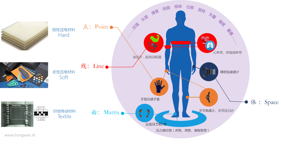 可穿戴设备防水技术如何实现日常防护？-图2