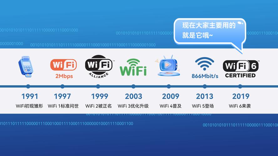 与wifi有关的技术-图3