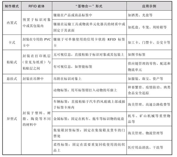 RFID技术优缺点究竟如何?-图2 RFID技术优缺点究竟如何?-图2