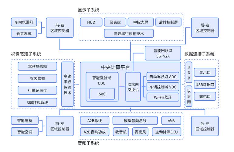 智能硬件驱动分离技术如何提升系统效率?-图2 智能硬件驱动分离技术如何提升系统效率?-图2