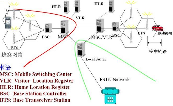 蜂窝移动通信技术起因-图3