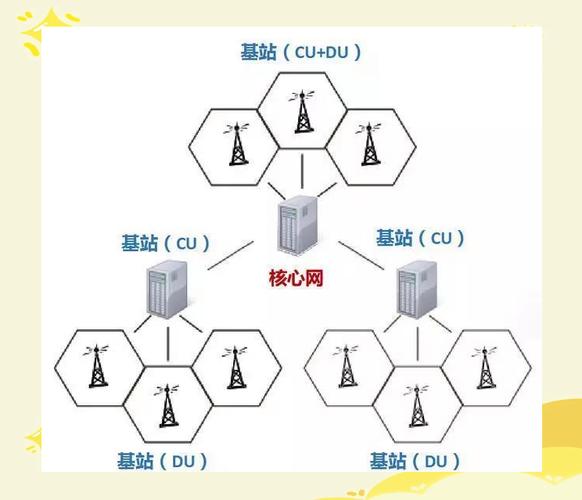 蜂窝移动通信技术起因-图2
