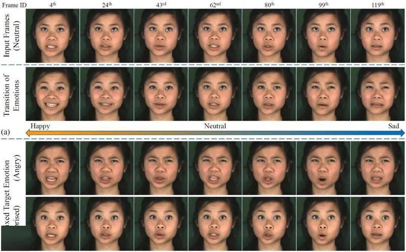 人脸识别表情准不准？技术边界在哪？-图3