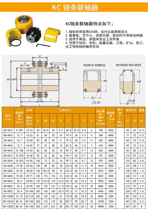 机械式联轴器品牌有哪些？-图2
