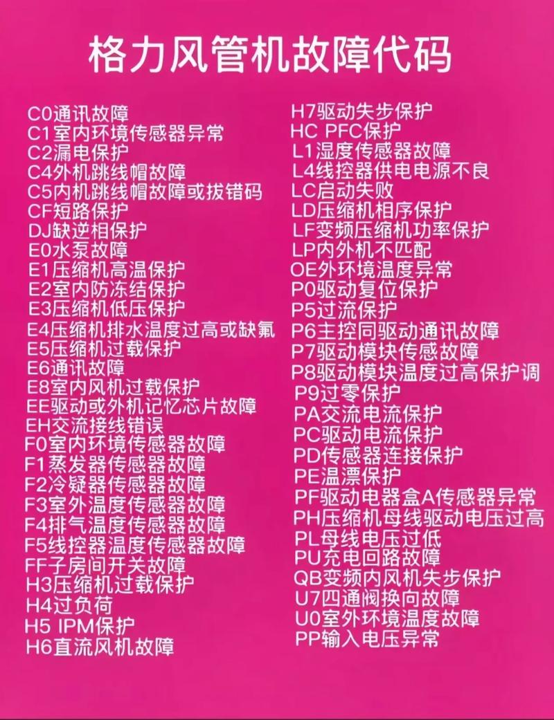 格力风管机PA故障维修方法是什么？-图1