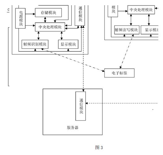 射频视频识别技术算法如何优化？-图3