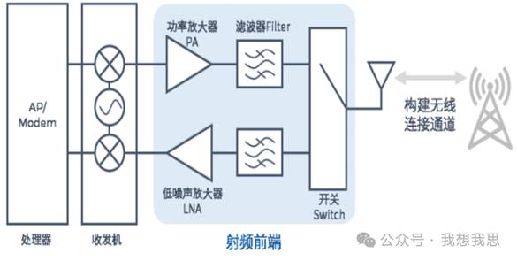 射频视频识别技术算法如何优化？-图2