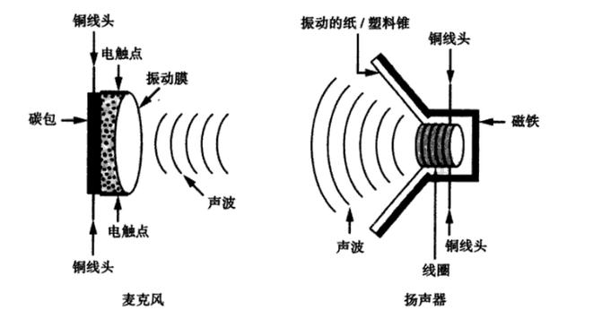 声音定向传播技术如何实现声音指哪打哪？-图3