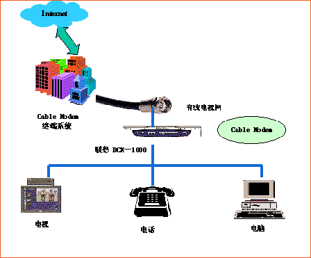 HFC接入技术如何高效应用于现代网络？-图1
