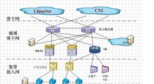 HFC接入技术如何高效应用于现代网络？-图3