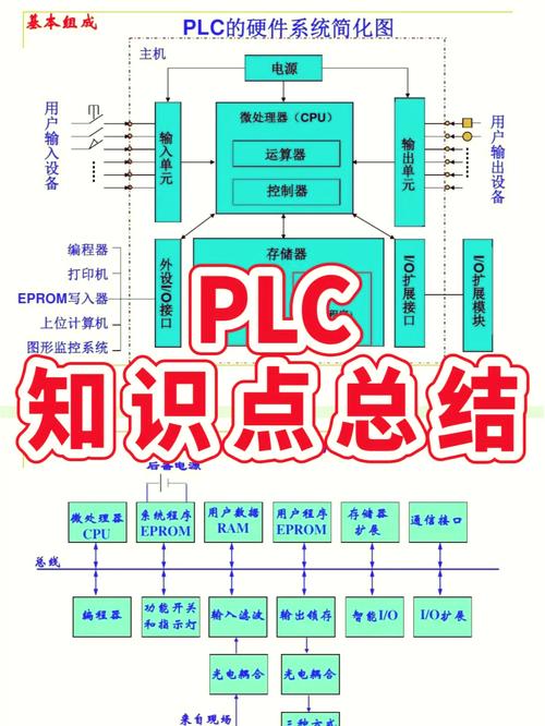 PLC逻辑技术如何突破传统实现智能进化？-图3