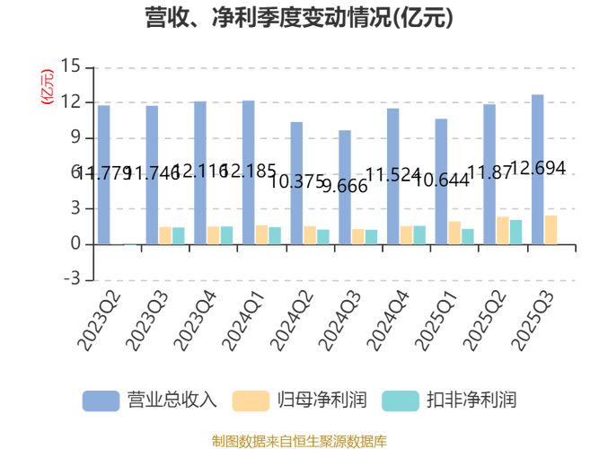 汇顶科技2025技术将聚焦哪些核心突破？-图3