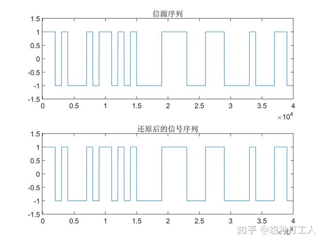 扩展频谱技术具体分哪几类？-图2