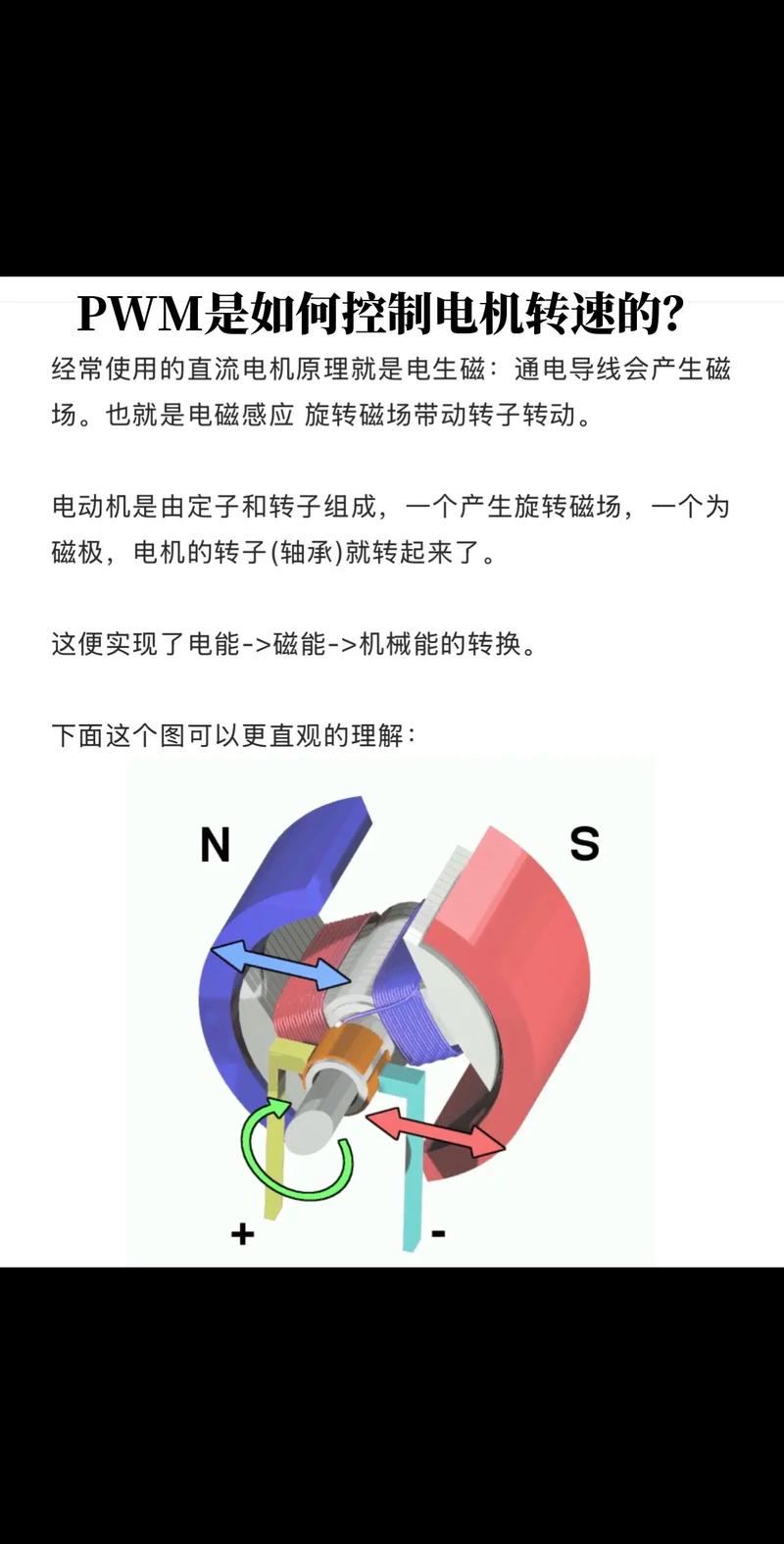 PWM控制技术的核心含义究竟是什么？-图1