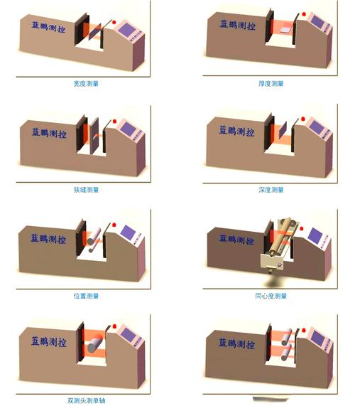 在线测量技术有何核心区别？-图2