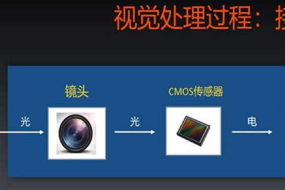 视频图像处理技术具体包含哪些核心方法？-图3