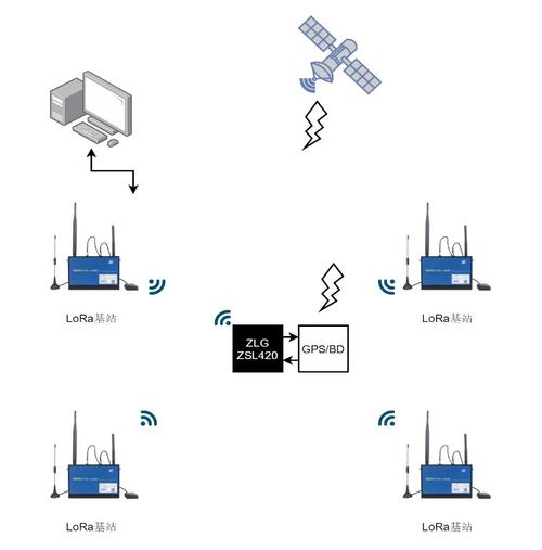 LoRa空中接口技术如何实现远距离低功耗通信？-图1