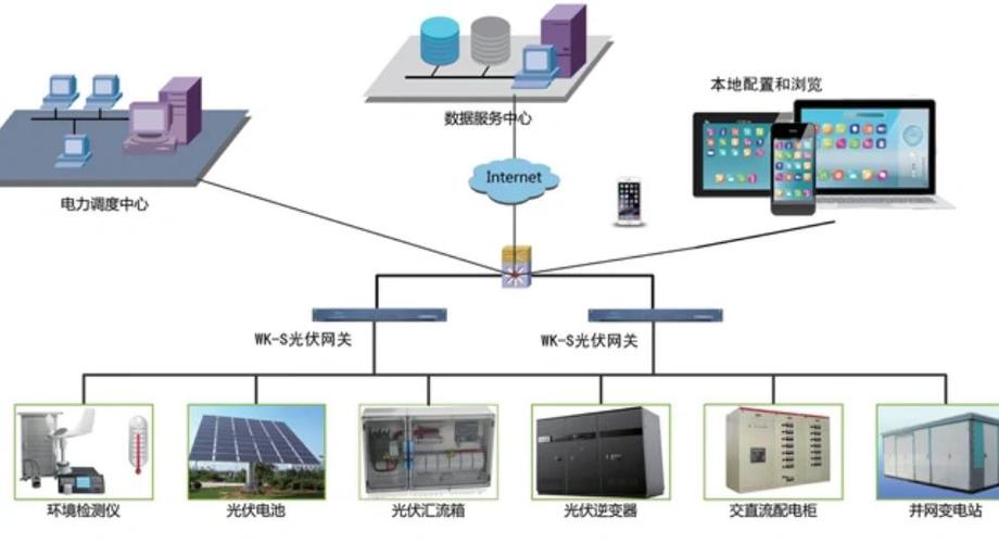 现场总线通信技术如何选型与应用？-图3