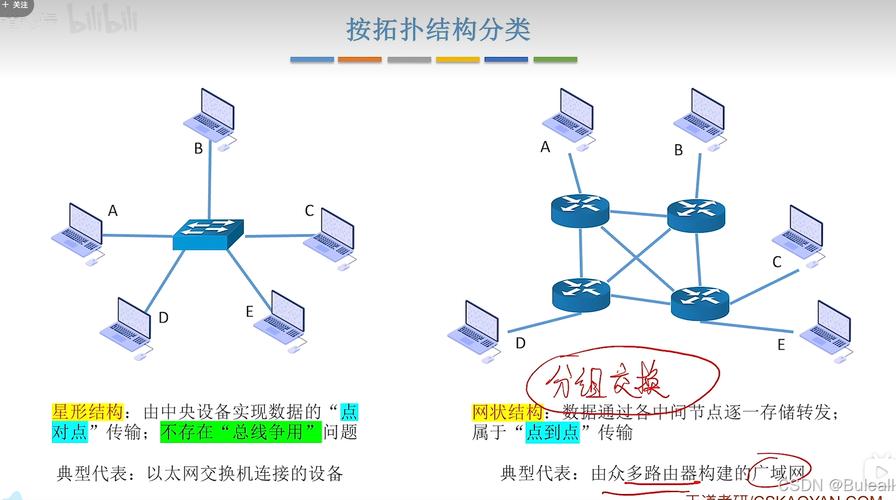 WPAN技术具体包含哪些类型？-图3