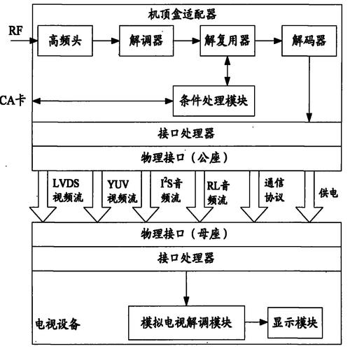 电视扫描技术如何实现画面成像？-图3