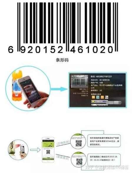 RFID技术能完全替代条码吗？-图1