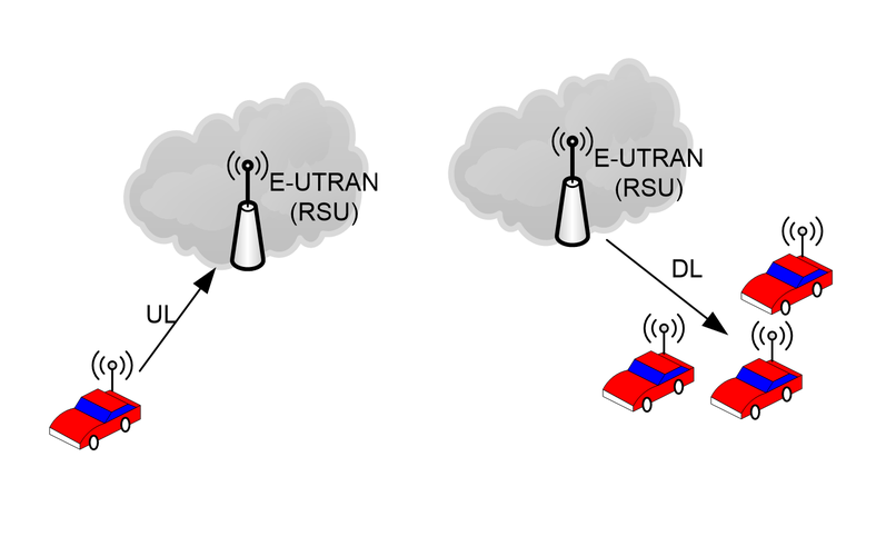 MIMO等多天线技术如何提升通信性能?-图1 MIMO等多天线技术如何提升通信性能?-图1