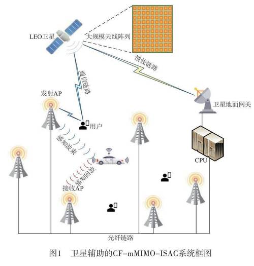 MIMO等多天线技术如何提升通信性能?-图2 MIMO等多天线技术如何提升通信性能?-图2