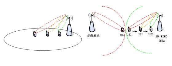 MIMO等多天线技术如何提升通信性能？-图3