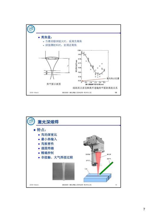 激光焊接技术是什么原理？-图2