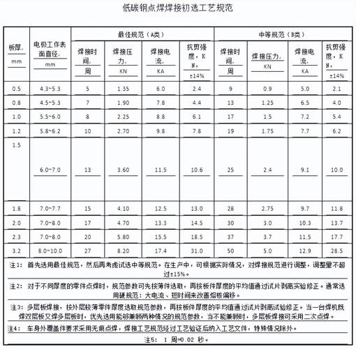 手工焊锡技术核心要求有哪些？-图3