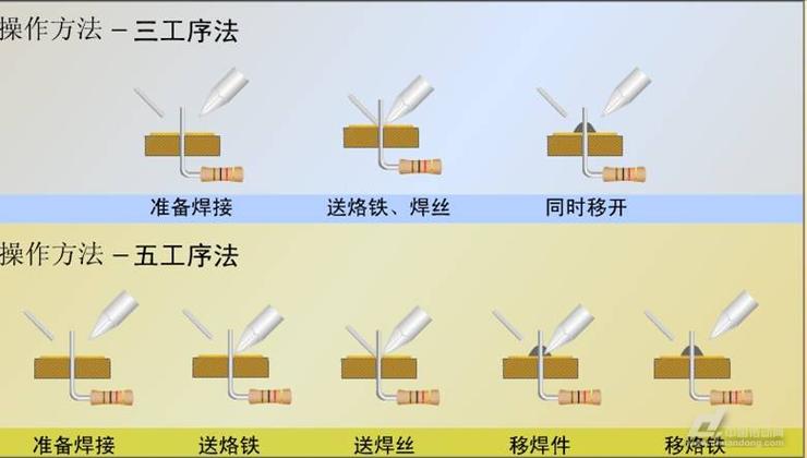 手工焊锡技术核心要求有哪些？-图2