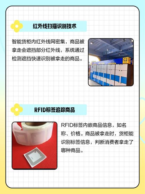 商品识别技术有哪些？-图1