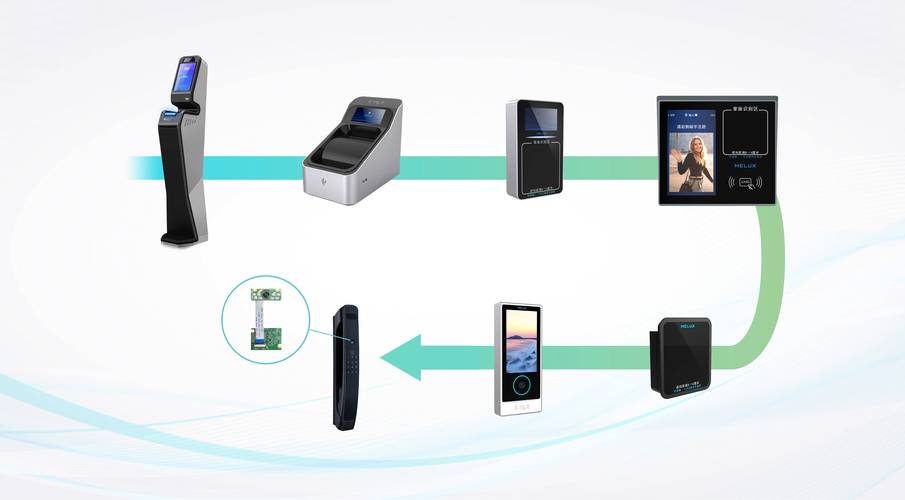 商品识别技术有哪些？-图2