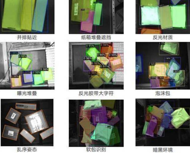 商品识别技术有哪些？-图3