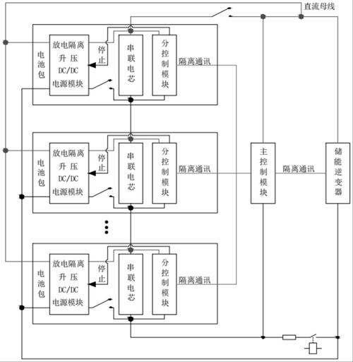 串联均衡技术如何实现电池组高效均衡?-图2 串联均衡技术如何实现电池组高效均衡?-图2