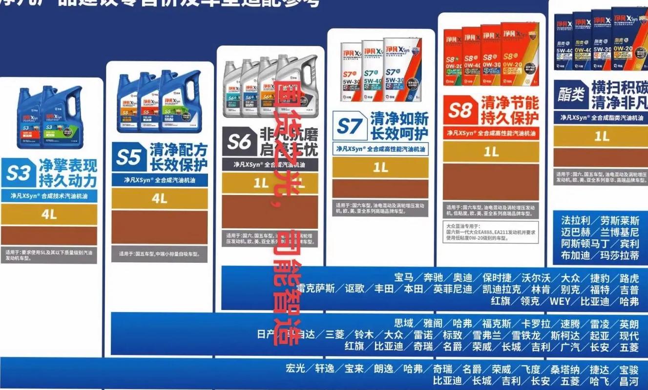 世界润滑油品牌排名，谁是第一？-图2