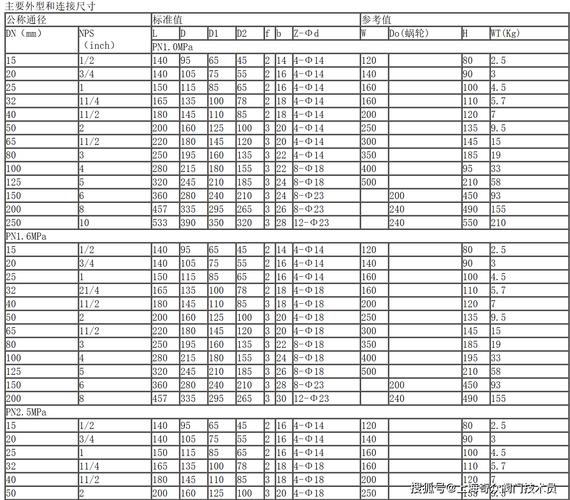 世界阀门品牌榜，谁是全球第一？-图3