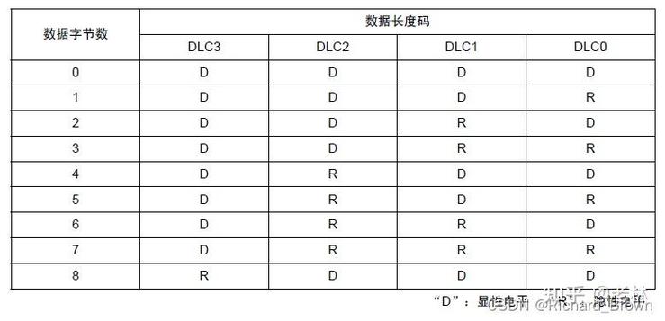 CAN总线技术特性有哪些核心优势？-图1