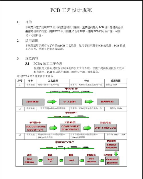 电子精密开发技术难点究竟有哪些？-图2