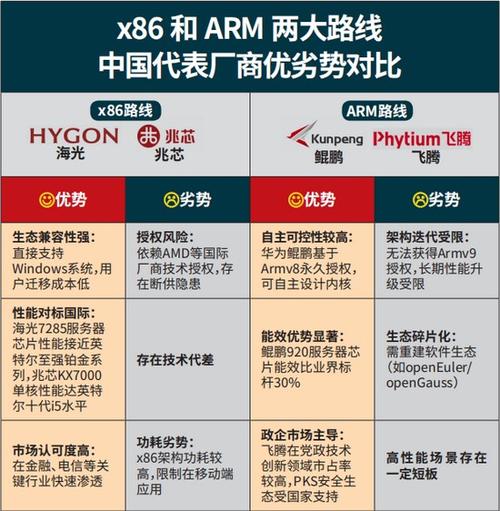 ARM技术竞争对手有哪些?-图1 ARM技术竞争对手有哪些?-图1