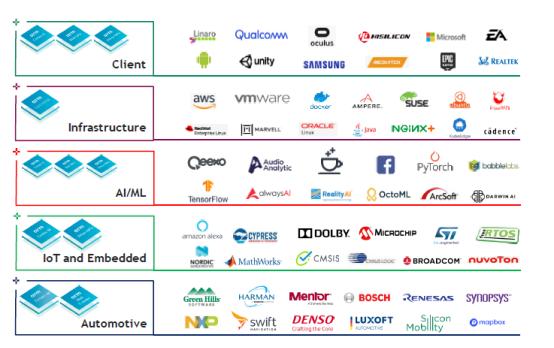 ARM技术竞争对手有哪些?-图3 ARM技术竞争对手有哪些?-图3